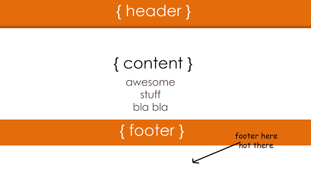 Keeping Footer at the Bottom With CSS and HTML  Go4Expert